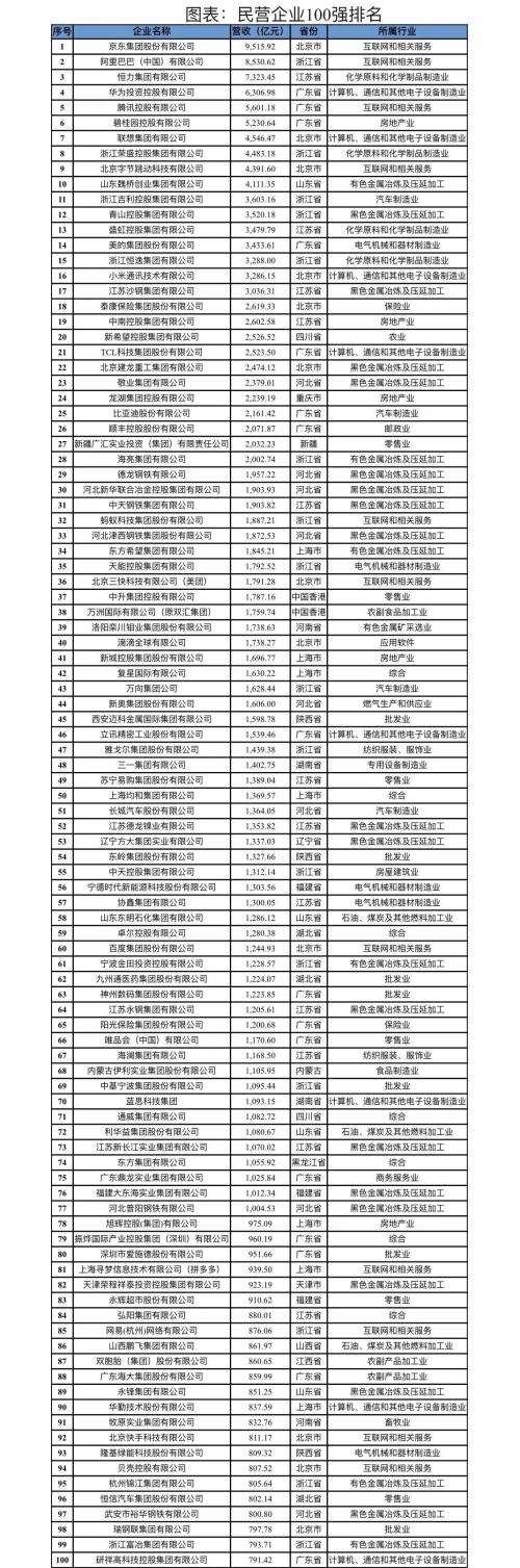 澳门永利|妖刀记29|中国民营企业百强排行榜2023
