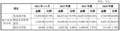  纳百川闯关创业板，主营业务毛利率逐年下滑，资产负债率超60% 
