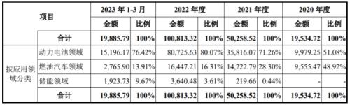  纳百川闯关创业板，主营业务毛利率逐年下滑，资产负债率超60% 