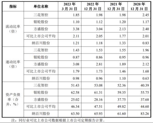  纳百川闯关创业板，主营业务毛利率逐年下滑，资产负债率超60% 