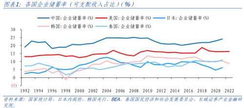 中国企业储蓄率分析