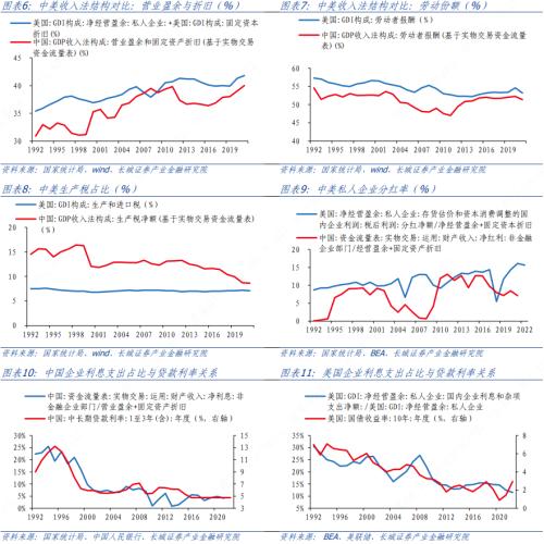 中国企业储蓄率分析