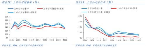 中国企业储蓄率分析