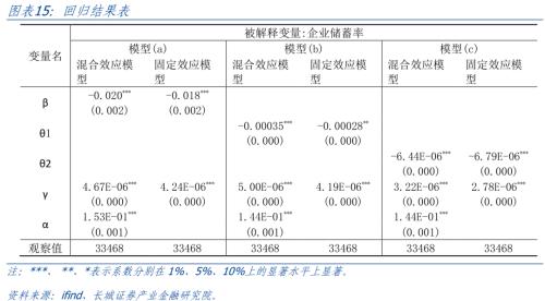 中国企业储蓄率分析