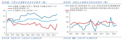 中国企业储蓄率分析