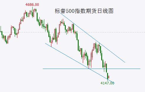  加速上涨后大盘反弹已基本到位 抓住机会离场！ 