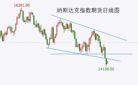  加速上涨后大盘反弹已基本到位 抓住机会离场！ 