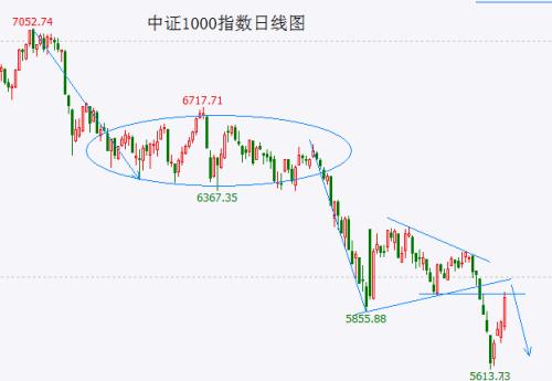  加速上涨后大盘反弹已基本到位 抓住机会离场！ 