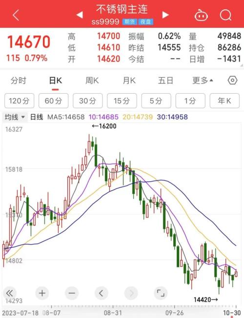 今天金子最新市场价格