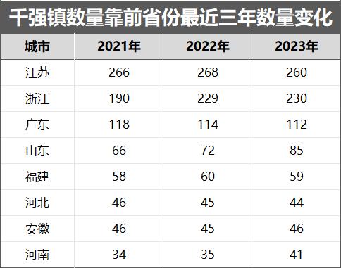 这一次山东跑得蕞快