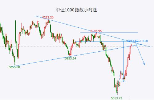  市场出现分化 反弹高点即将出现 