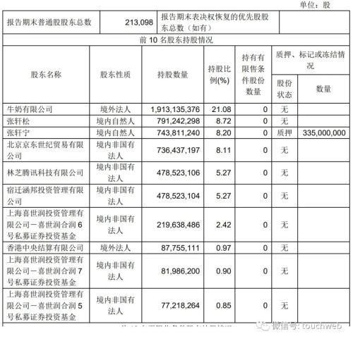  永辉超市第三季营收201亿：同比降9.5% 扣非后净亏4.7亿 