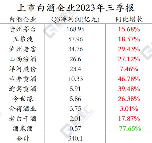 kaiyun尘埃落定！UAW与汽车三巨头达成历史性协议；拜登正式签署行政令；鸿蒙4升级设备数量破亿(图6)