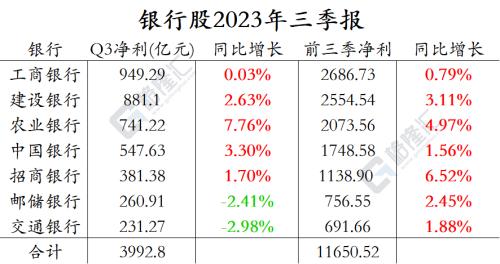 kaiyun尘埃落定！UAW与汽车三巨头达成历史性协议；拜登正式签署行政令；鸿蒙4升级设备数量破亿(图7)