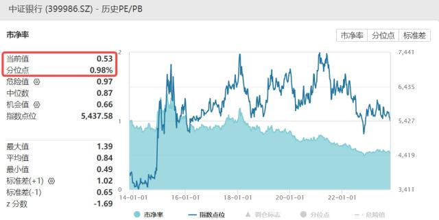 银行ETF（512800）盘中资讯112