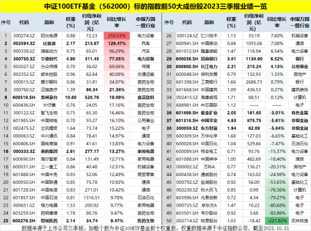 中证100ETF基金盘中资讯 20231103