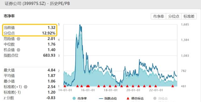 券商ETF（512000）复盘1103