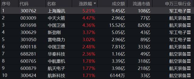 整体日报复盘1110