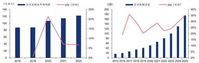 20231110完蛋!AI大模型被算力需求包围啦