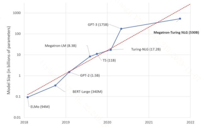 20231110完蛋!AI大模型被算力需求包围啦