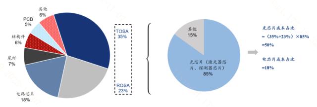 20231110完蛋!AI大模型被算力需求包围啦