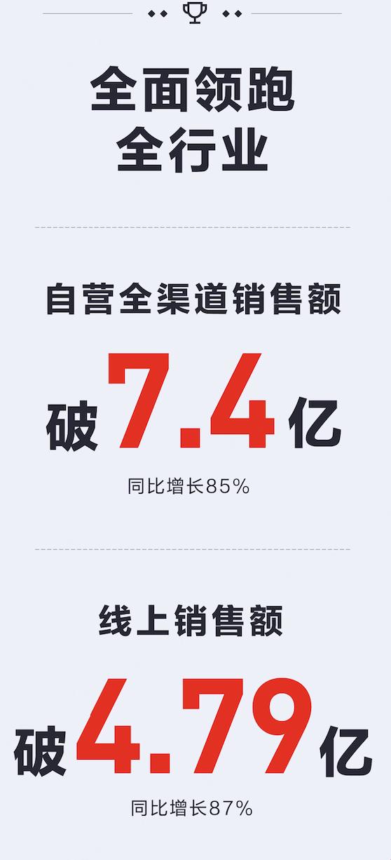23年双11通稿（最终