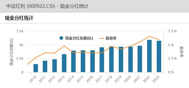 红利软文