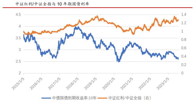 红利软文