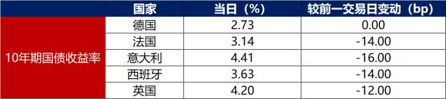 金融界-债市早报-231115