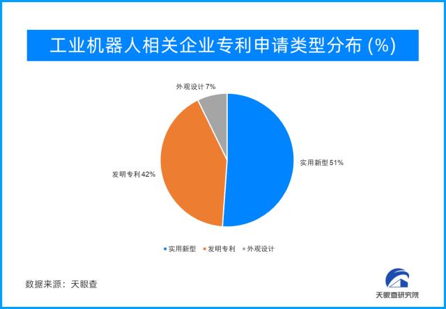 kaiyun天眼新知工业机器人开启“智能制造”新篇章(图3)