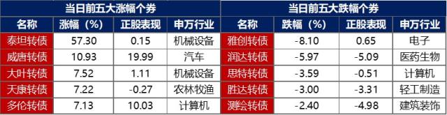 金融界-债市早报-231116