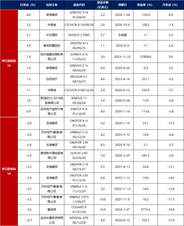 金融界-债市早报-231117