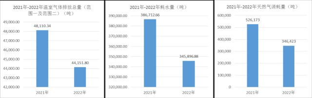 江南APP官方网站读懂ESG报告——南京银行(图1)