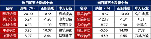 金融界-债市早报-231117