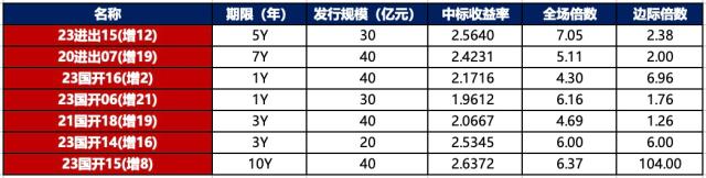 金融界-债市早报-231117
