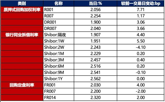 金融界-债市早报-231117