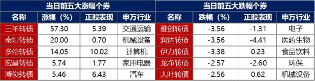 债市早报：央行、金融监管总局、证监会联合召开金融机构座谈会；资金面略微转暖债市整体窄幅震荡(图4)