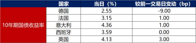 金融界-债市早报-231120