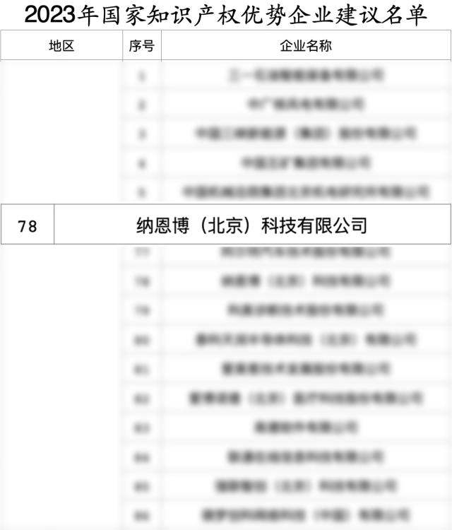 九号公司获评国家知识产权局“2023年国家知识产权优势企业”