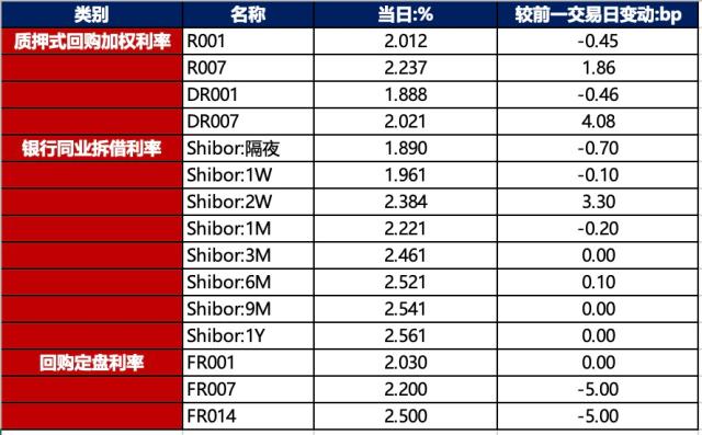 金融界-债市早报-231122