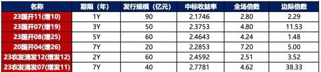 金融界-债市早报-231122