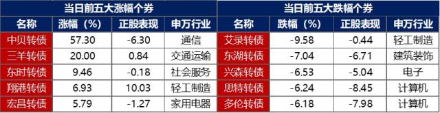 金融界-债市早报-231122