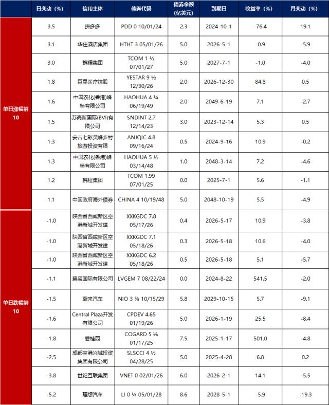 金融界-债市早报-231122