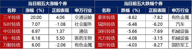 金融界-债市早报-231123