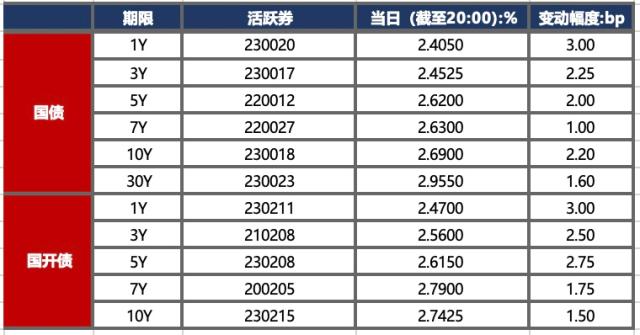 金融界-债市早报-231123