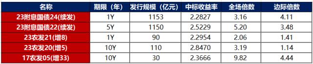 金融界-债市早报-231123