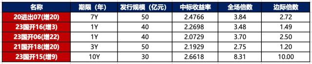 金融界-债市早报-231124
