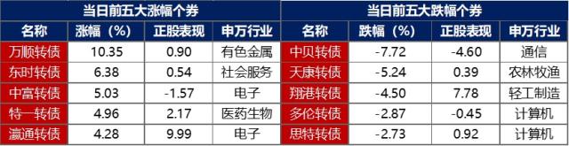 金融界-债市早报-231124