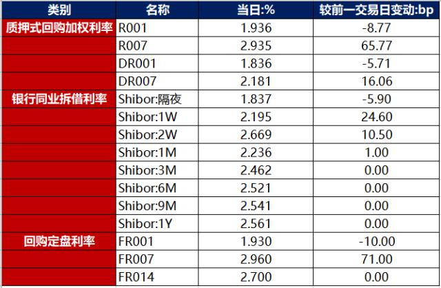 金融界-债市早报-231127