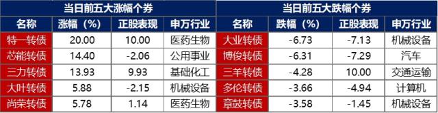 金融界-债市早报-231127